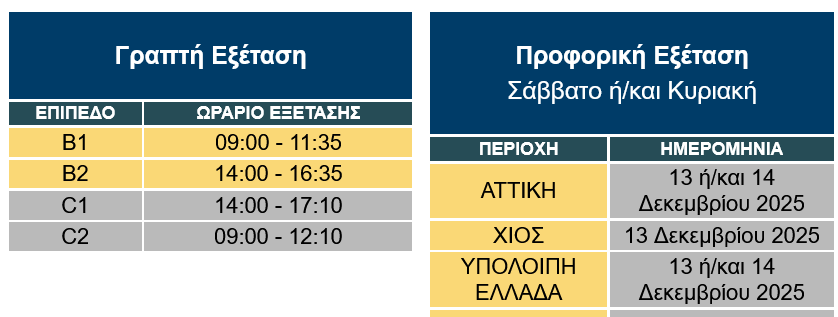 ΗΜΕΡΟΜΗΝΙΕΣ ΕΞΕΤΑΣΗΣ NOCN C2 B2